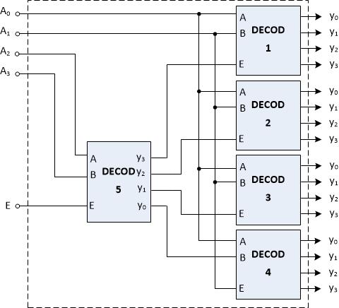 CIRCUITE LOGICE COMBINAŢIONALE COMPLEXE 6.5.