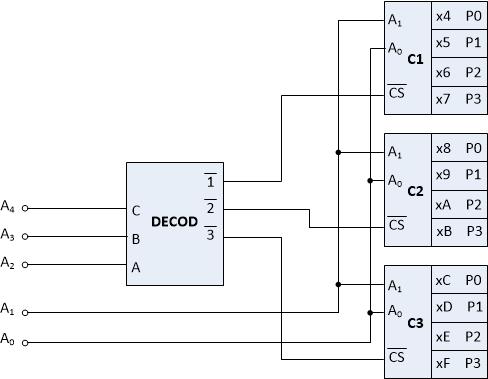 CIRCUITE LOGICE COMBINAŢIONALE COMPLEXE 6.5.