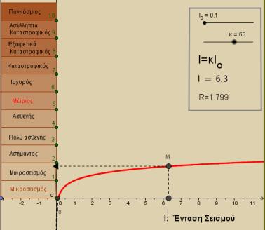 5. Πρτείνεται να διατεθύν 6 ώρες Η κατανόηση των λγαρίθμων και των ιδιτήτων τυς μπρεί να στηριχτεί στν ρισμό τυ λγαρίθμυ και στις ήδη γνωστές ιδιότητες των δυνάμεων.
