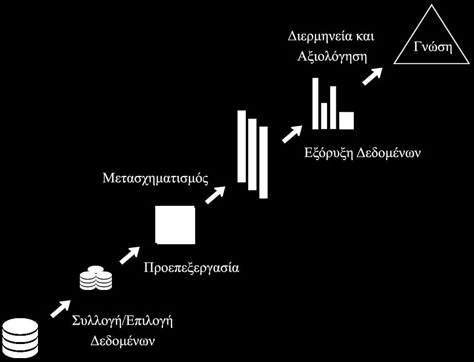 γνωστή και ως NoSQL.