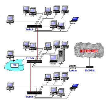 (Router), Διαμορφωτής / Αποδιαμορφωτής (Modem). 2.