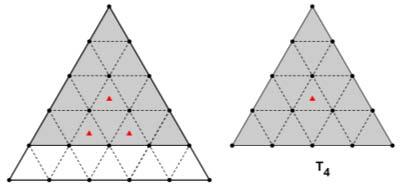 Τρίγωνα τύπου T 4 (που η πλευρά τους έχει μήκος 4 ) και ο προσανατολισμός τους ταυτίζεται με το προσανατολισμό του αρχικού τριγώνου.