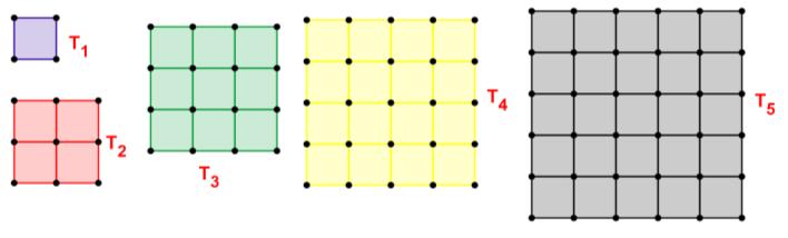 Το πλήθος των τετραγώνων τύπου T είναι προφανώς 6 = 6. Το πλήθος των τετραγώνων τύπου T είναι ( 6 ) = 5 = 5.