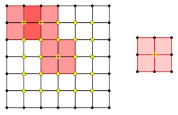 σημεία που μπορεί να είναι κέντρα των τετραγώνων τύπου T ). Το πλήθος των τετραγώνων τύπου T είναι (6 ) = 4 = 6.