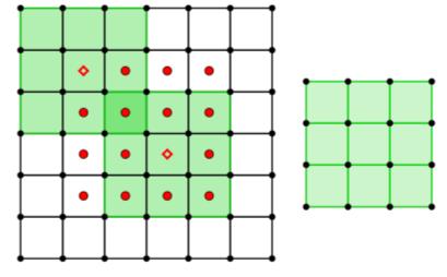 (Βρείτε όλους τους δυνατούς τρόπους που μπορούμε να τοποθετήσουμε το τετράγωνο τύπου T 4, μέσα στο μεγάλο τετράγωνο ή μετρήστε τα