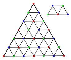 n Προφανώς S =. Η κλάση S περιλαμβάνει τα τρίγωνα των οποίων οι δύο κορυφές τους είναι κορυφές του πολυγώνου.