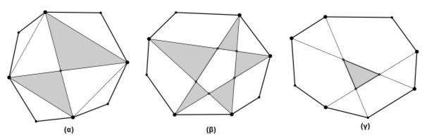 4 Σχήμα Η κλάση S περιλαμβάνει τα τρίγωνα των οποίων μία μόνο κορυφή τους είναι κορυφή και του πολυγώνου.