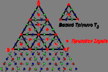 Έτσι υπάρχουν ( n ) πλακίδια που τα κέντρα τους βρίσκονται στις πλευρές του τριγώνου (στο διπλανό σχήμα βλέπουμε τη περίπτωση για n = 6 ).
