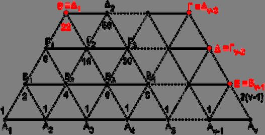 .5 ΠΡΟΒΛΗ ΜΑ Το ισοσκελές τραπέζιο (που φαίνεται στο διπλανό σχήμα) αποτελείται από ίσα μεταξύ τους ισόπλευρα τρίγωνα που οι πλευρές τους έχουν μήκος.