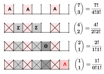 + 4 4! 4! C Ε (, ) = = = = 4 = =. ( 4 )!