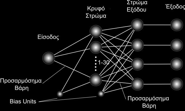 1 έως 30 2: εστίαση του διαγράμματος 1 στους 10 κόμβους με το μικρότερο σφάλμα δοκιμής και επιλογή αυτού με το μικρότερο σφάλμα.