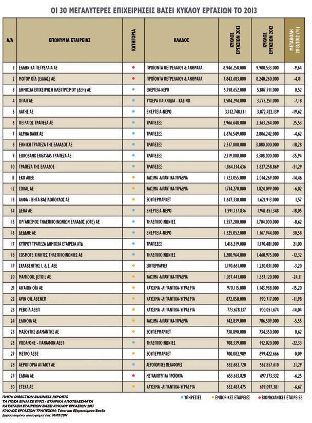 Το 2013, τη χειρότερη χρονιά της εξαετούς ύφεσης, οι υγιείς επιχειρήσεις αντιμετώπισαν τη χρήση με ιδιαίτερη ανθεκτικότητα παρά την κάθετη πτώση της ζήτησης.