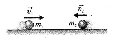α. Ήλιο (m He = 4m p) β. Υδρογόνο (m H =m p) γ. Χρυσός (m Au = 97m p) δ. Λίθιο (m Li =6m p) ΚΕΦΑΛΑΙΟ 5 7.