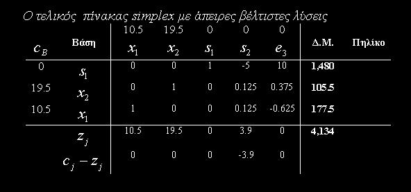 http://users.uom.gr/~acg 9 Γραφική Επίλυση (παραλλαγή με εναλλακτικές βέλτιστες λύσεις).