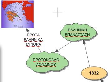 44 2.Πατήστε το εργαλείο και προσπαθήστε να σχηματίσετε δεσμούς ανάμεσα στις έννοιες και στις εικόνες που υπάρχουν, ώστε να δημιουργήσετε ένα δομημένο σύνολο που να εκφράζει τη διαμόρφωση των