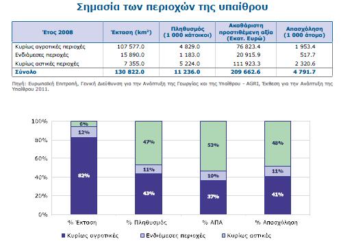Διάγραμμα 13 Απόσπασμα έκθεσης ΠΑΣΕΓΕΣ Ιουλίου 2012 Παράλληλα με στοιχεία του 2008 (πηγή Ελληνική Στατιστική Υπηρεσίααπογραφή πληθυσμού 2011 καθώς και έκθεση ΠΑΣΕΓΕΣ 2012) ο πληθυσμός που κατοικεί σε