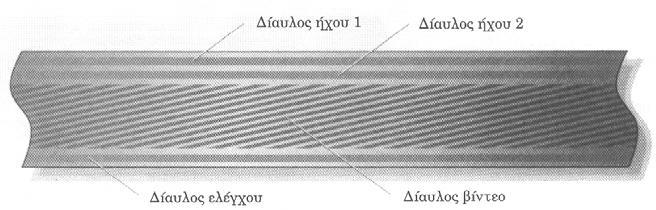 ΚΕΦΑΛΑΙΟ 9: Η ΤΗΛΕΟΡΑΣΗ ΚΑΙ Η ΛΕΙΤΟΥΡΓΙΑ ΤΗΣ 9.