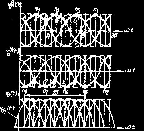 Forma de undă a tensiunii v d (t) se poate obţine din însumarea grafică a tensiunilor v P d (t) şi v N d(t), operaţie în general dificilă. Se constată din fig.