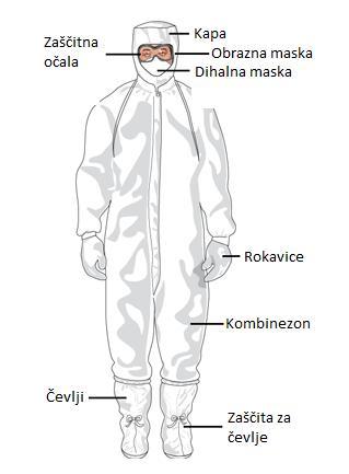 Zaščitna oprema Oprema ščiti čisti prostor pred delci, ki jih oddajajo zaposleni Cilj je zatesnitev kakršnekoli odprtine med telesom in delovne obleke