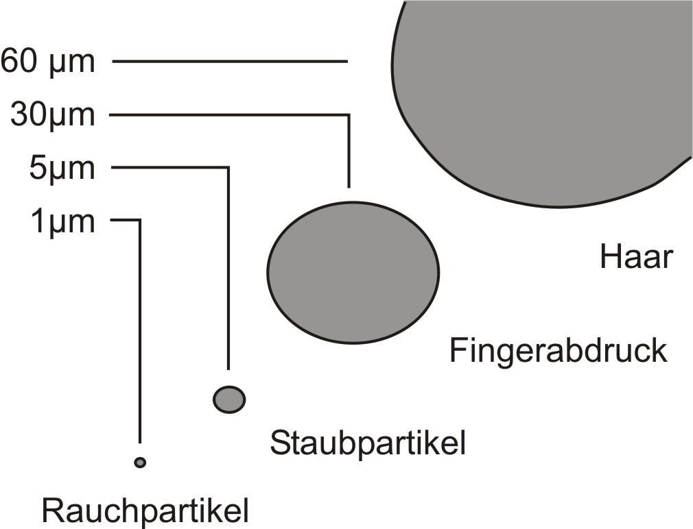 Delci Kaj pomeni delec? Delec je lahko sestavljen in žive ali nežive snovi Delci so lahko: dimni delci, Prašni delci, Spore gliv (1,5-10 µm), ali Ţive bakterije (0.