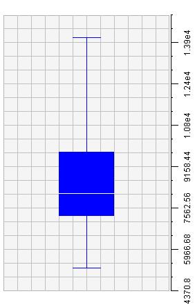 απόκλιση (standard deviation) Διάγραμμα πίτας (Pie chart)