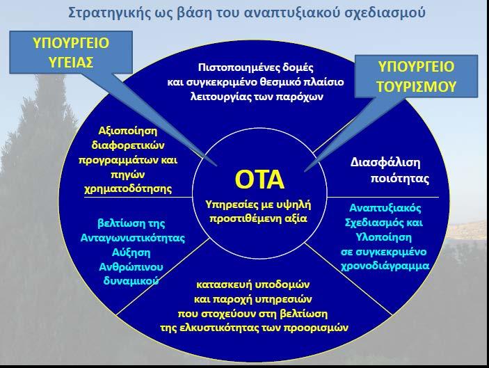 οι οποίοι μπορούν να συμβάλλουν σημαντικά στην ανάπτυξη και ορθοπόδηση του ιατρικού τουρισμού, ο καθένας από την πλευρά του.