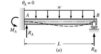 Παράδειγμα Π7-1 Μέθοδος των Δυνάμεων:Δ07-13 Να επιλυθεί η δοκός με τη Μέθοδο των Δυνάμεων αφού αφαιρεθεί η δέσμευση Μ Α από την πάκτωση στο σημείο Α. Οφορέαςστοσχήμα(a) είναι μία φορά υπερστατικός.