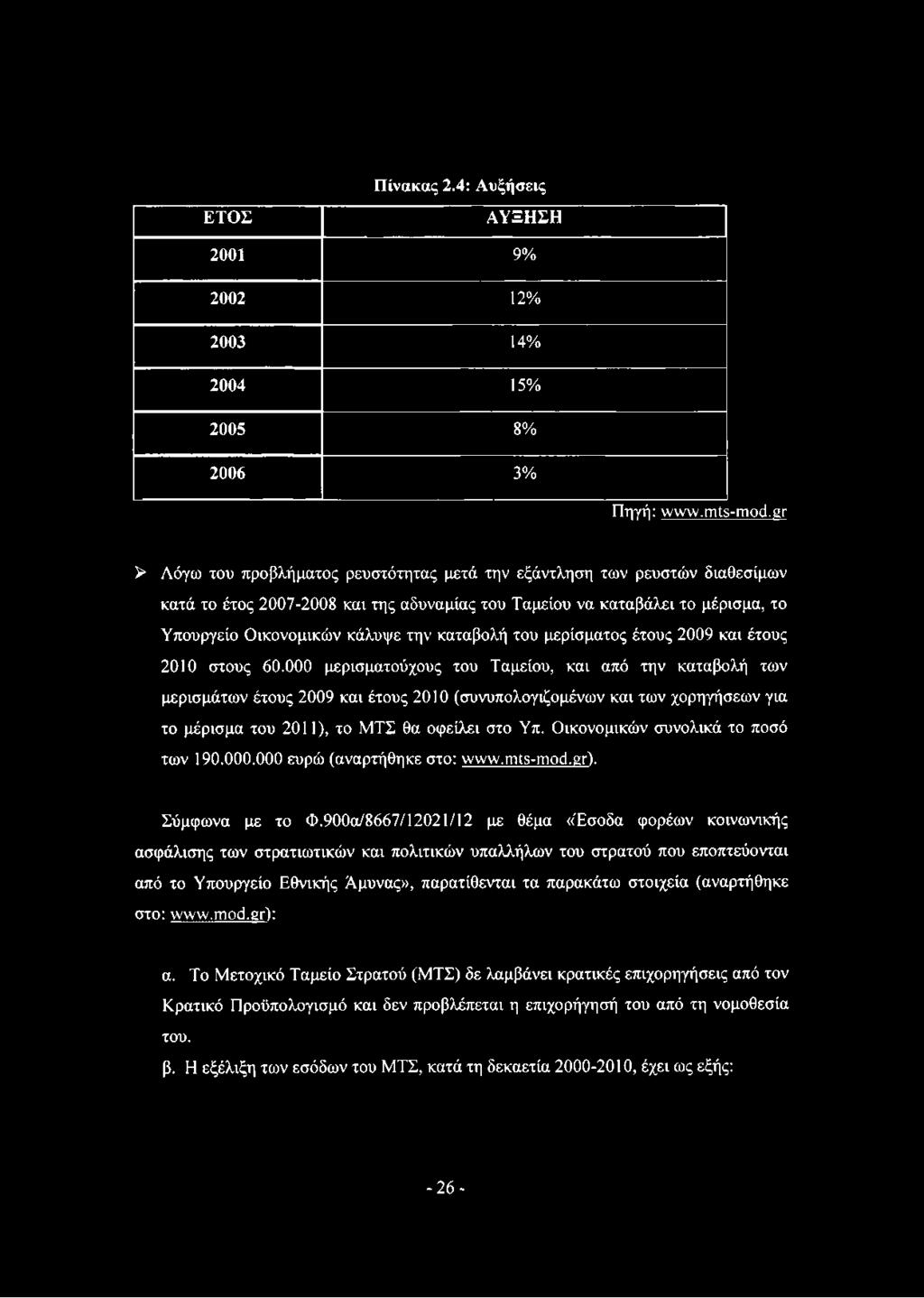 καταβολή του μερίσματος έτους 2009 και έτους 2010 στους 60.