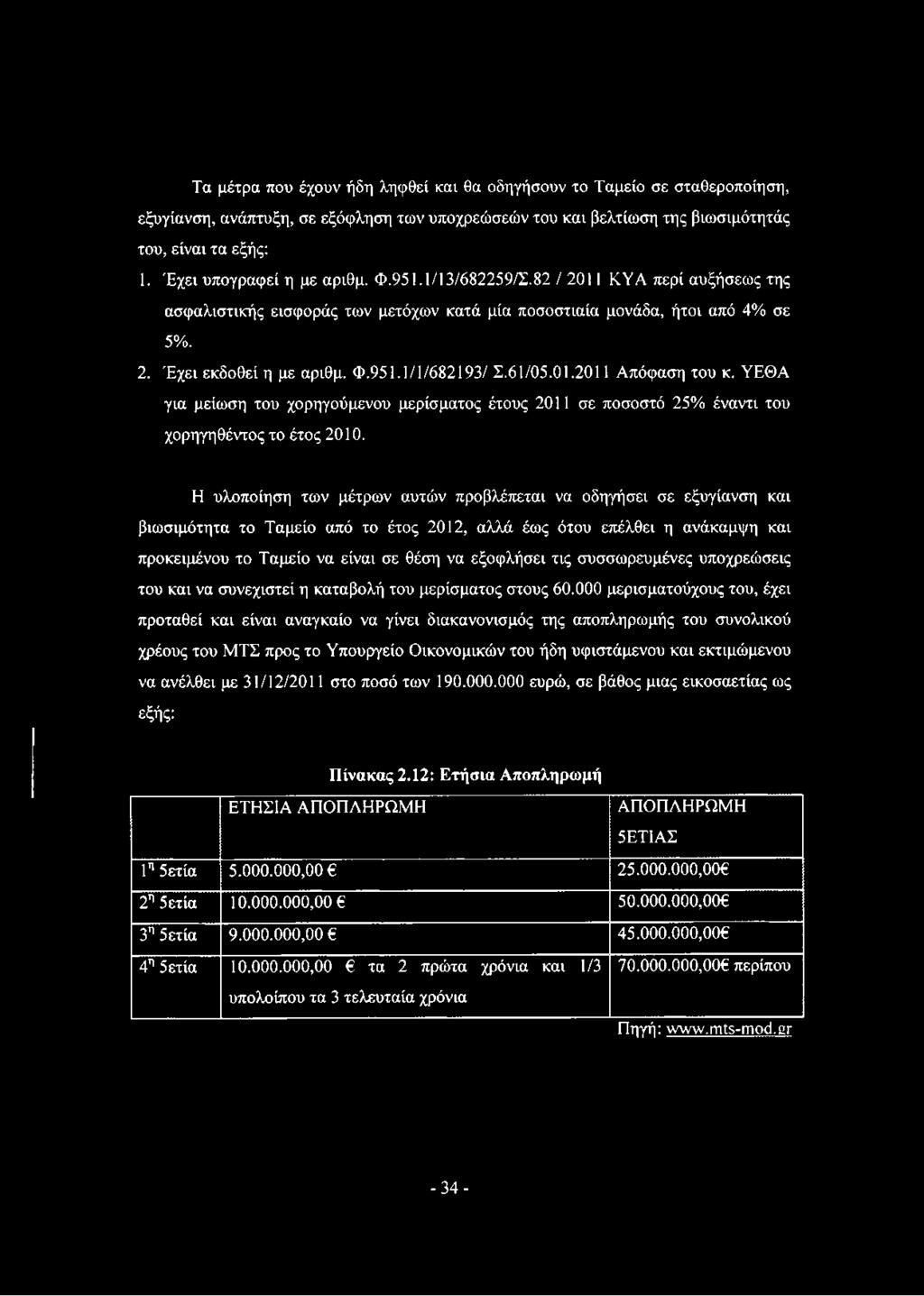 61/05.01.2011 Απόφαση του κ. ΥΕΘΑ για μείωση του χορηγούμενου μερίσματος έτους 2011 σε ποσοστό 25% έναντι του χορηγηθέντος το έτος 2010.