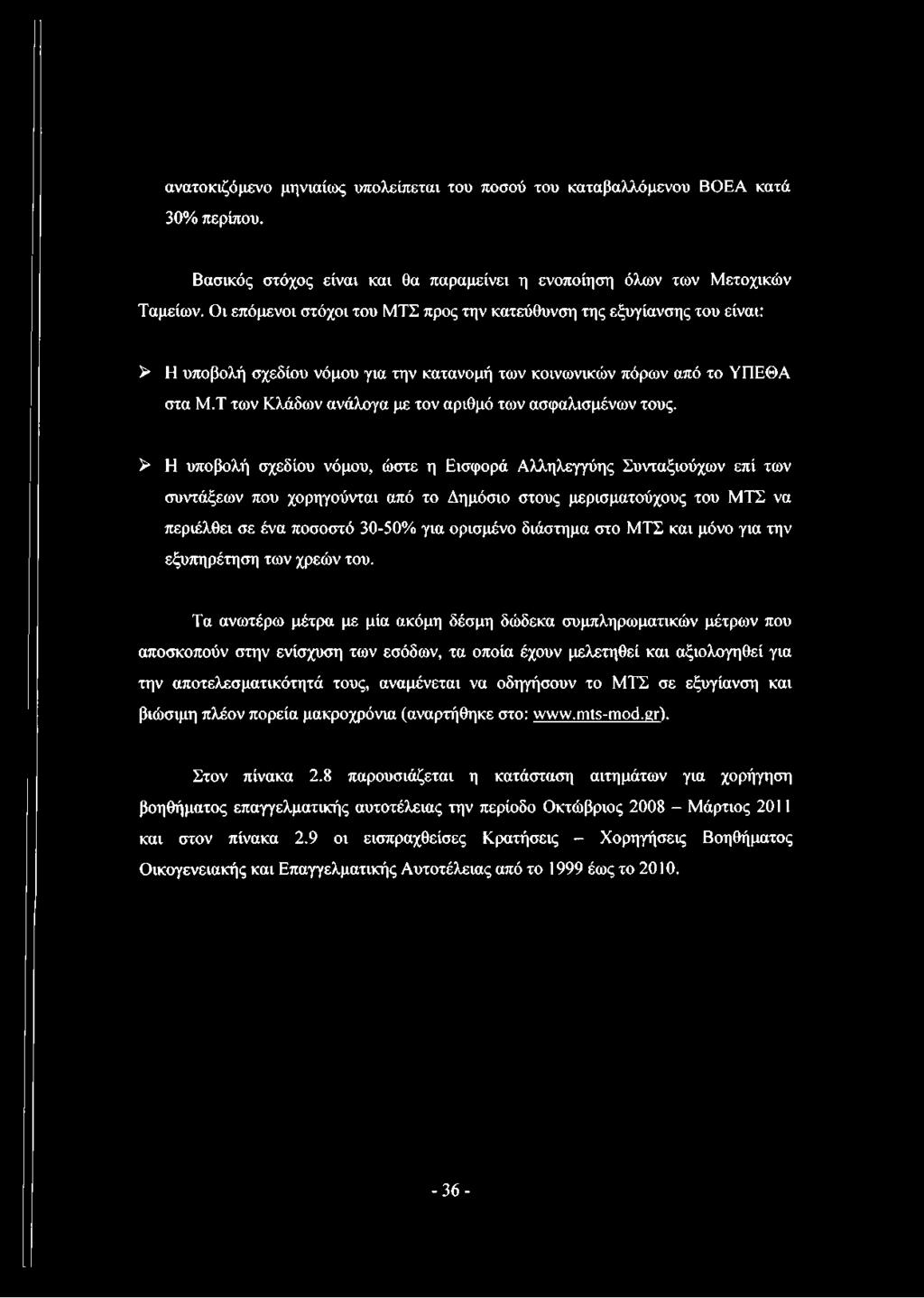 Τ των Κλάδων ανάλογα με τον αριθμό των ασφαλισμένων τους.
