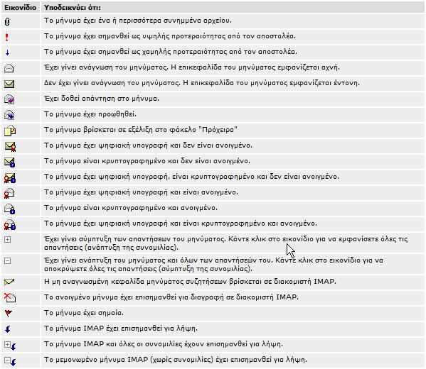 να στείλετε κρυπτογραφημένα μηνύματα, το Βιβλίο διευθύνσεών σας πρέπει να περιέχει ψηφιακές υπογραφές για τους παραλήπτες.