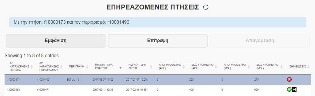 DAAM Approver: