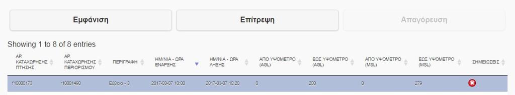 DAAM Approver: