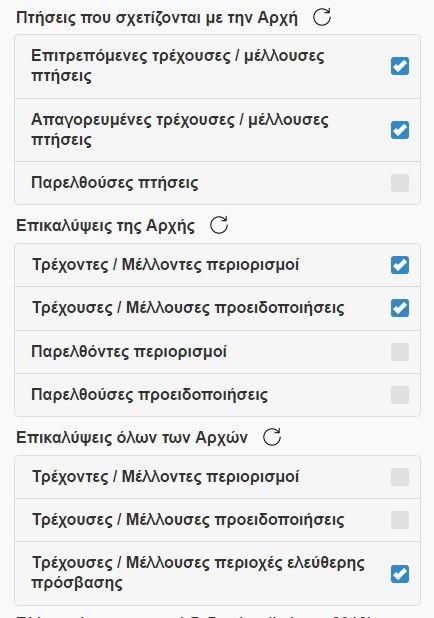 την Αρχή Επικαλύψεις της Αρχής Περιορισμοί Προειδοποιήσεις