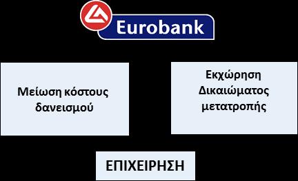 Interest Reduction Συμφωνία περιορισμού δανειακού κόστους Συμφωνία μείωσης του κόστους εξυπηρέτησης του δανεισμού με πιθανή μετατροπή του δανείου σε άλλο νόμισμα στη λήξη.