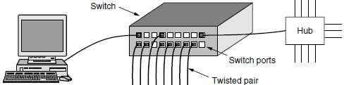 Komutirani Ethernet Ethernet je brzo evoluirao. Promijenila se arhitektura klasičnog Etherneta koji je imao jedan dugačak zajednički kabl.