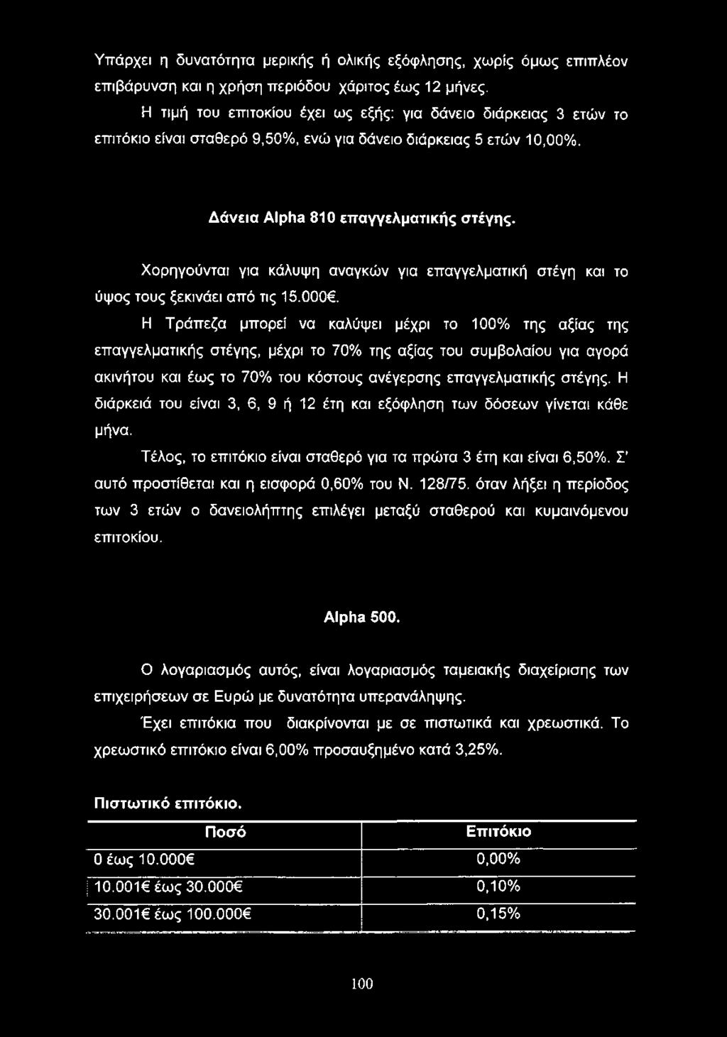 Χορηγούνται για κάλυψη αναγκών για επαγγελματική στέγη και το ύψος τους ξεκινάει από τις 15.000.