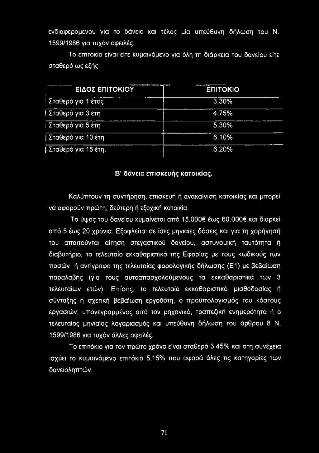 Σταθερό για 10 έτη 6,10% Σταθερό για 15 έτη. 6,20% Β δάνεια επισκευής κατοικίας. Καλύπτουν τη συντήρηση, επισκευή ή ανακαίνιση κατοικίας και μπορεί να αφορούν πρώτη, δεύτερη ή εξοχική κατοικία.