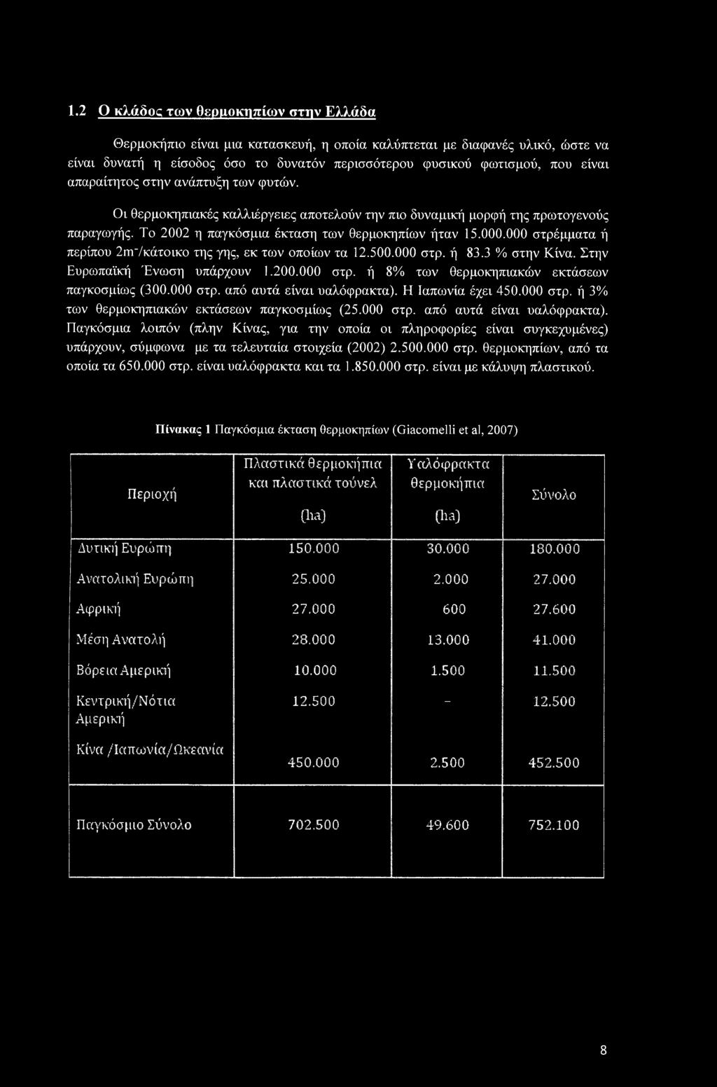 000 στρέμματα ή περίπου 2ιττ/κάτοικο της γης, εκ των οποίων τα 12.500.000 στρ. ή 83.3 % στην Κίνα. Στην Ευρωπαϊκή Ένωση υπάρχουν 1.200.000 στρ. ή 8% των θερμοκηπιακών εκτάσεων παγκοσμίως (300.000 στρ. από αυτά είναι υαλόφρακτα).