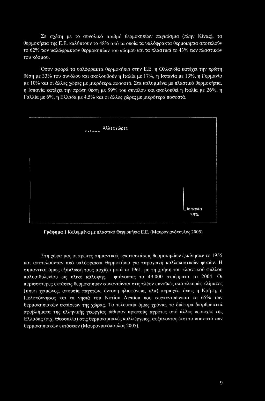 Όσον αφορά τα υαλόφρακτα θερμοκήπια στην Ε.