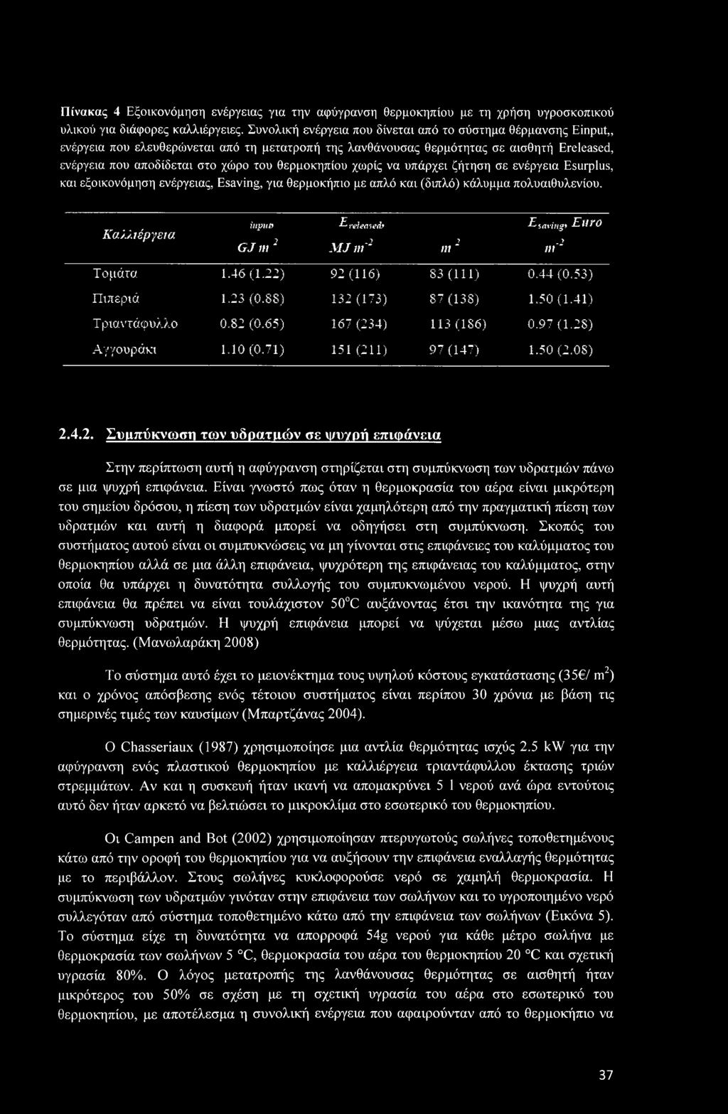 θερμοκηπίου χωρίς να υπάρχει ζήτηση σε ενέργεια Esurplus, και εξοικονόμηση ενέργειας, Esaving, για θερμοκήπιο με απλό και (διπλό) κάλυμμα πολυαιθυλενίου. Καλλιέργεια input?
