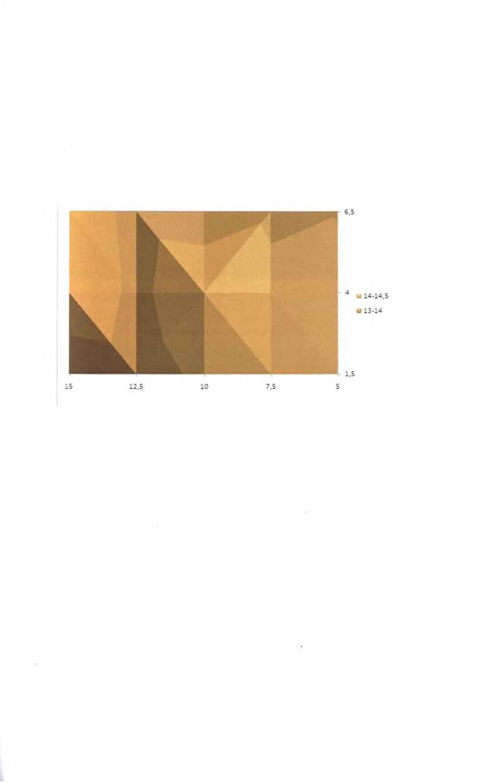 CV = ( 0,44 / 14,38 )*100 = 3,03%.