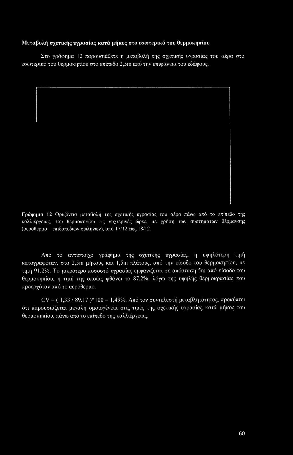 Γράφημα 12 Οριζόντια μεταβολή της σχετικής υγρασίας του αέρα πάνω από το επίπεδο της καλλιέργειας, του θερμοκηπίου τις νυχτερινές ώρες, με χρήση των συστημάτων θέρμανσης (αερόθερμο - επιδαπέδιων