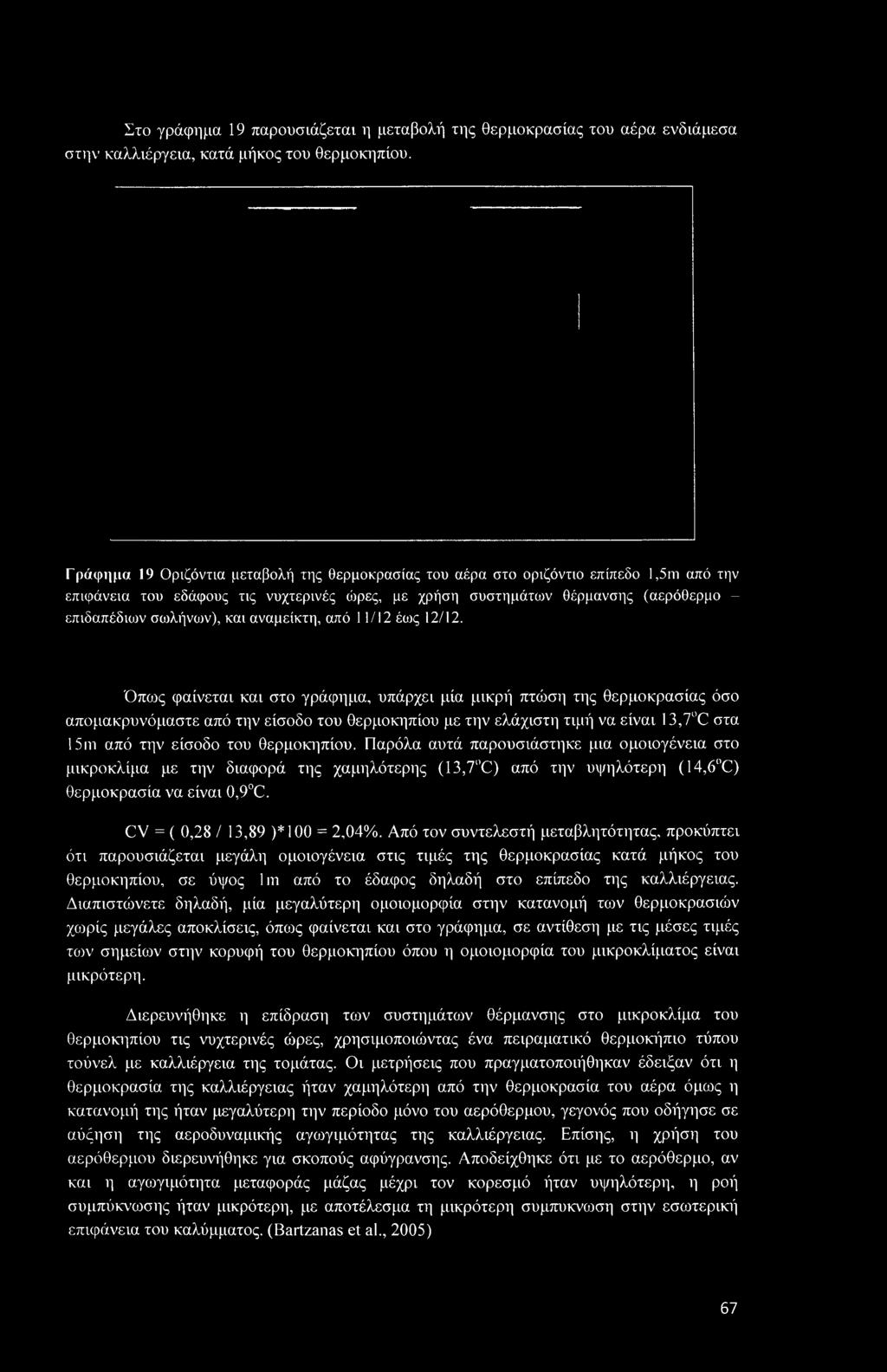Στο γράφημα 19 παρουσιάζεται η μεταβολή της θερμοκρασίας του αέρα ενδιάμεσα στην καλλιέργεια, κατά μήκος του θερμοκηπίου.