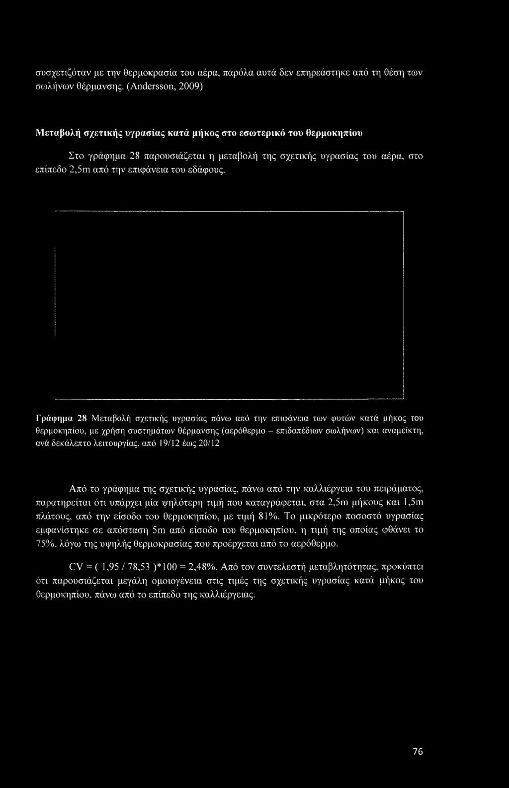 εδάφους.