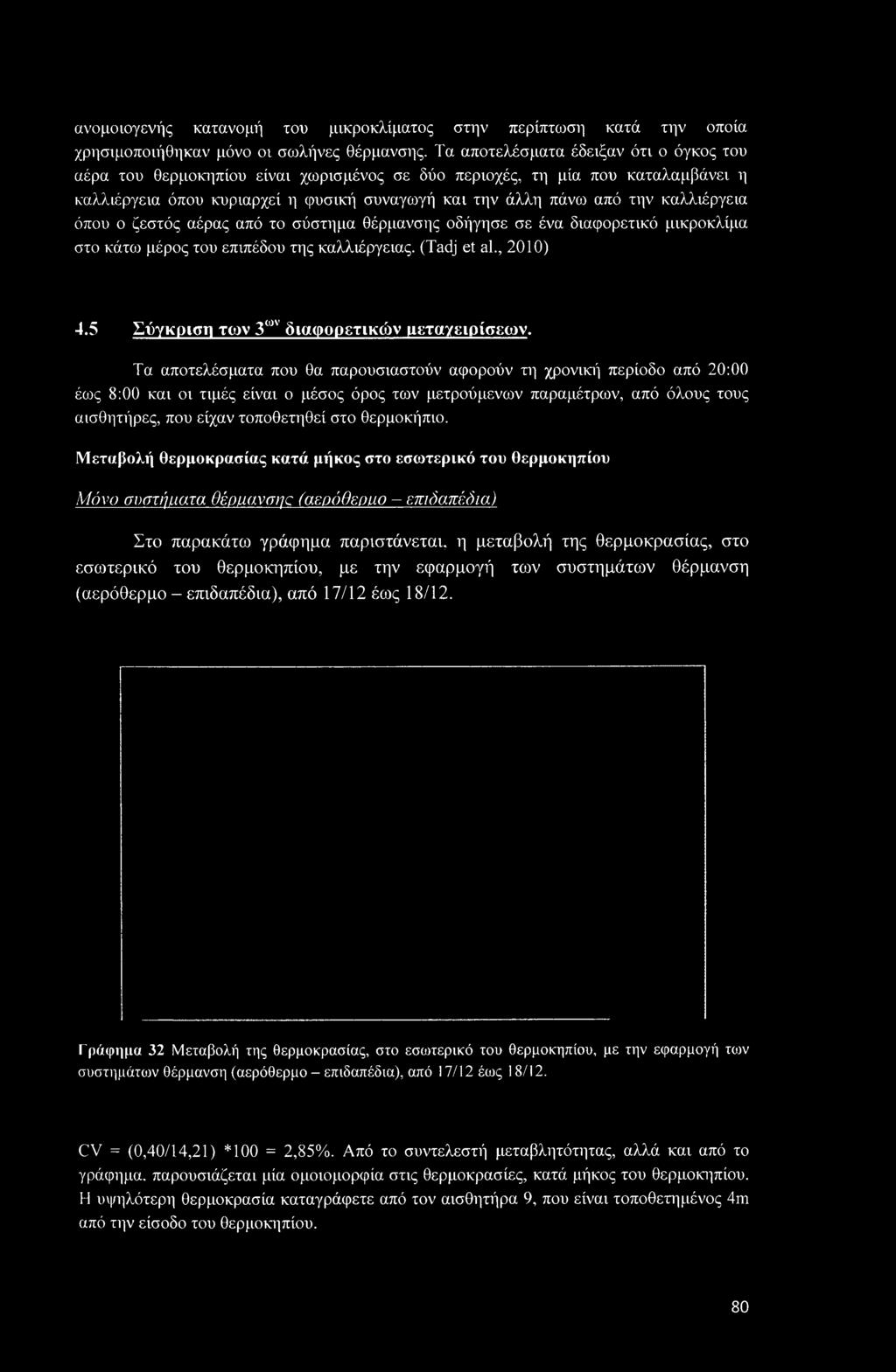καλλιέργεια όπου ο ζεστός αέρας από το σύστημα θέρμανσης οδήγησε σε ένα διαφορετικό μικροκλίμα στο κάτω μέρος του επιπέδου της καλλιέργειας. (Tadj et al., 2010) 4.