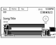 156 CD Player Η αναπαραγωγή του δίσκου αρχίζει αυτόματα μόλις εισαχθεί στη μονάδα. Πατήστε d για να εξαχθεί ο δίσκος από το CD player.