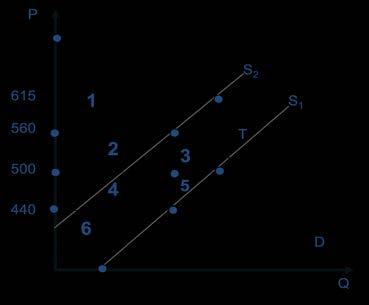 47. Kada u zemlji postoji savršena jednakost u raspodjeli dohotka, tada će Lorenzova krivulja imati slijedeći oblik: a) bit će konkavna b) bit će konveksna c) pravac pod kutom od 45 d) horizontalna