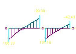 150 Σχήμα Α.