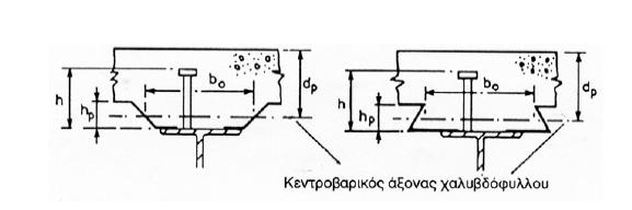 58 Σχήμα 2.